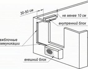 Готовое решение кондиционирования павильона 20 м2.